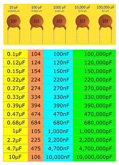  خازن عدسی 10 نانو فاراد